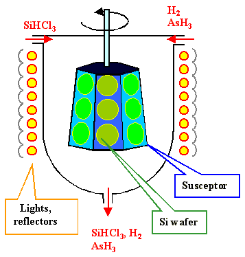 CVD-process för SiC wafer epitaxi