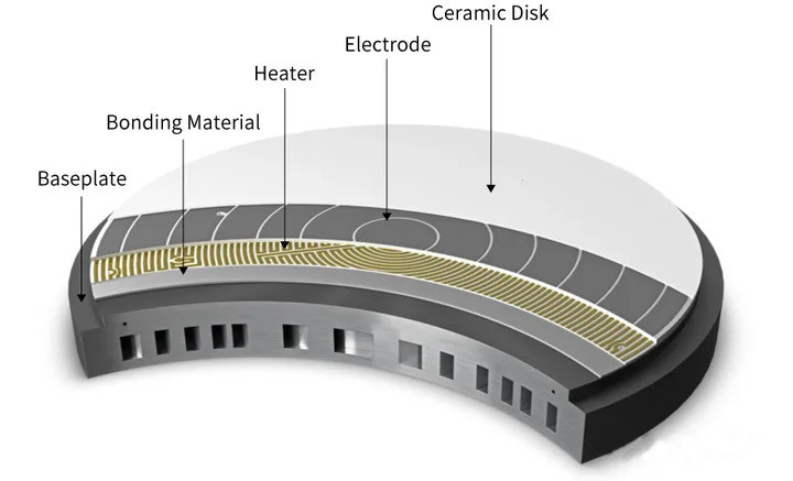 Avmystifierande elektrostatisk chuck-teknik (ESC) vid waferhantering