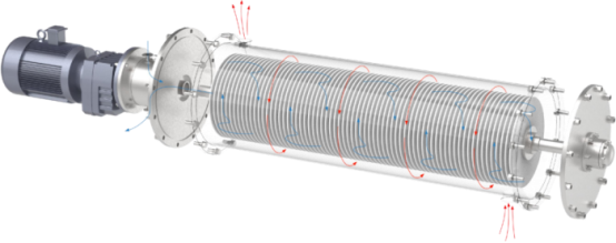 Vad är kiselkarbidskivmembran