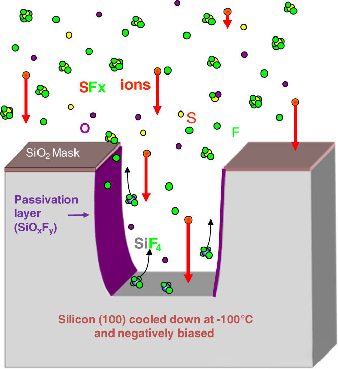 Varför böjs sidoväggarna vid torretsning