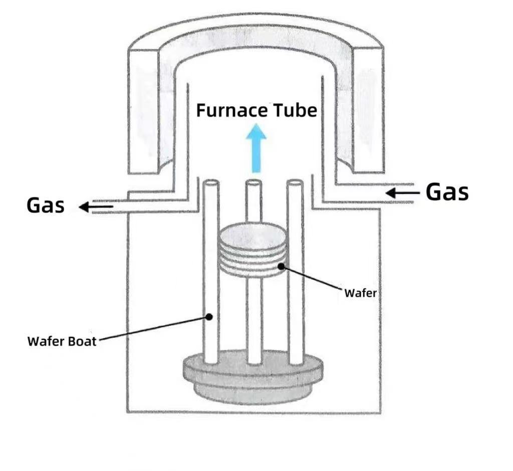 Varför har vertikala ugnar blivit det vanliga valet?