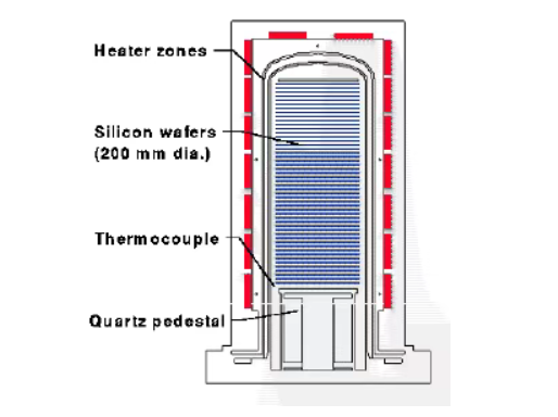 Silicon Carbide Wafer Boats: de 